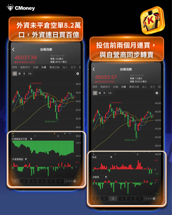 一個月摔掉八千點、又補回五千點—台股卡在均線糾結區,投資人該看什麼?