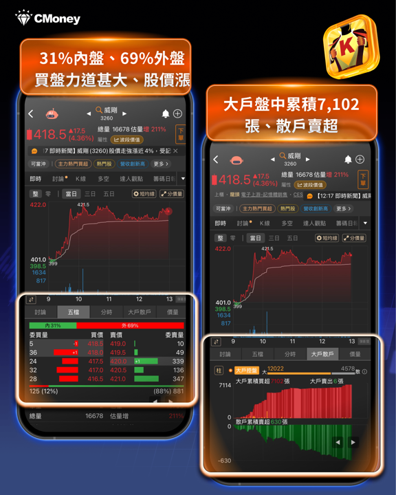一個月摔掉八千點、又補回五千點—台股卡在均線糾結區,投資人該看什麼?