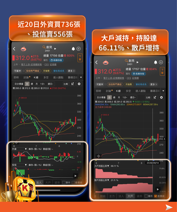 一個月摔掉八千點、又補回五千點—台股卡在均線糾結區,投資人該看什麼?