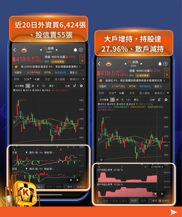 一個月摔掉八千點、又補回五千點—台股卡在均線糾結區,投資人該看什麼?