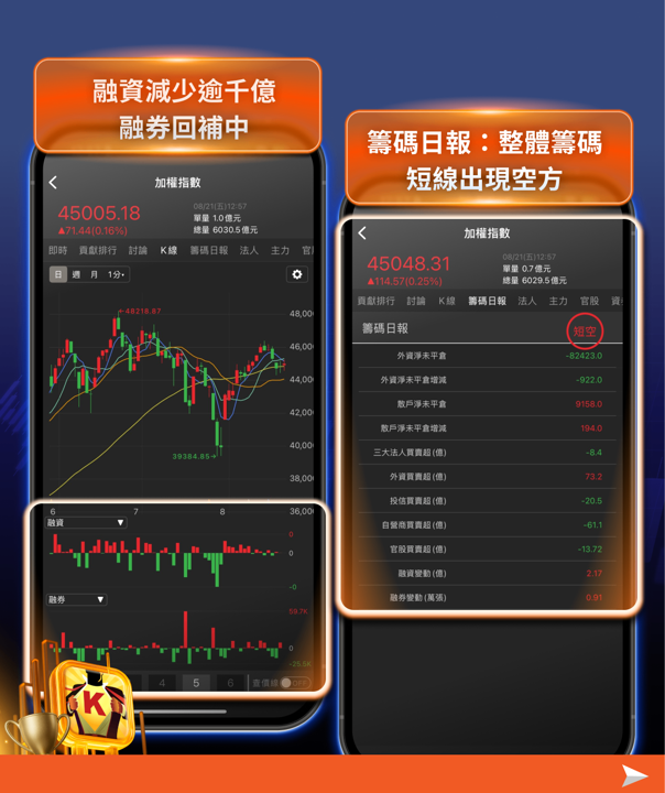 一個月摔掉八千點、又補回五千點—台股卡在均線糾結區,投資人該看什麼?