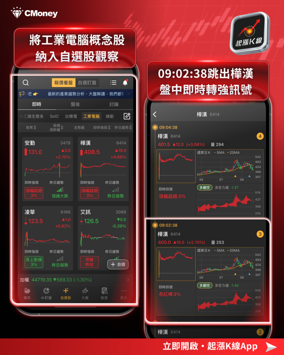 【產業焦點】在手訂單 2,550 億,股價卻跌停——樺漢(6414)到底該加碼還是該跑?