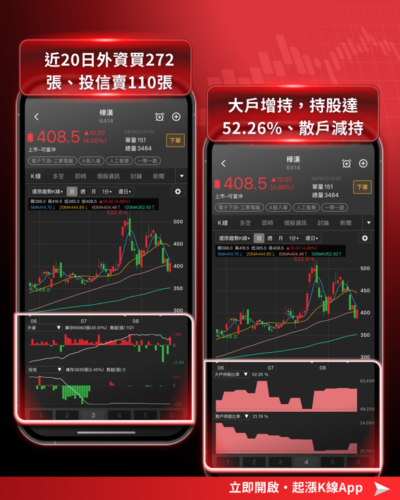 【產業焦點】在手訂單 2,550 億,股價卻跌停——樺漢(6414)到底該加碼還是該跑?