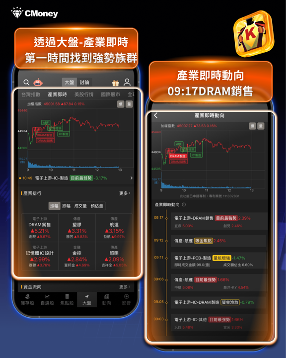 一個月摔掉八千點、又補回五千點—台股卡在均線糾結區,投資人該看什麼?