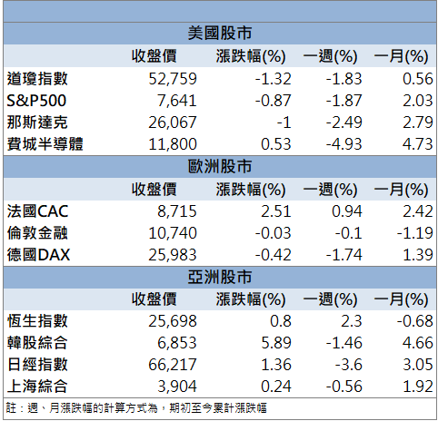 光通訊產品放量!鼎元(2426)強攻鎖漲停!