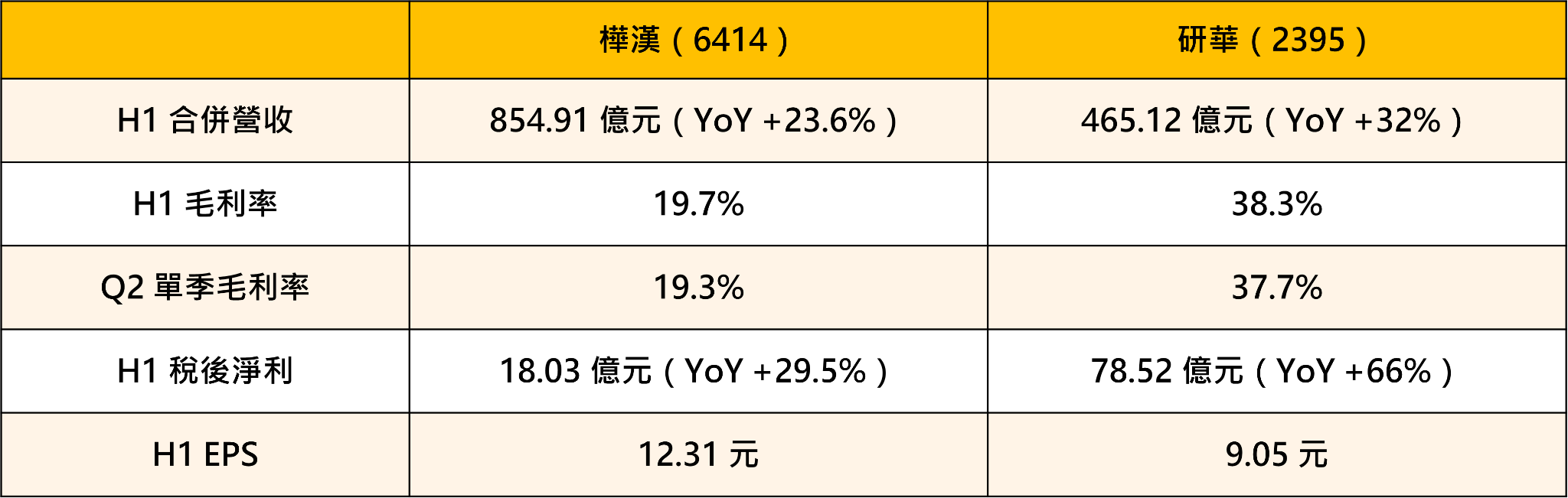 【產業焦點】在手訂單 2,550 億,股價卻跌停——樺漢(6414)到底該加碼還是該跑?