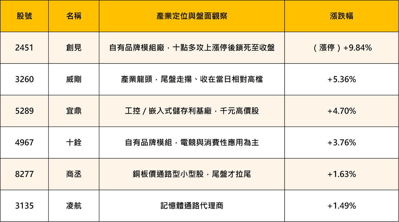 一個月摔掉八千點、又補回五千點—台股卡在均線糾結區,投資人該看什麼?
