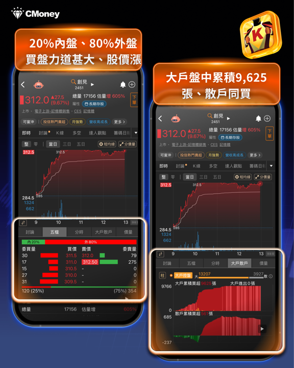 一個月摔掉八千點、又補回五千點—台股卡在均線糾結區,投資人該看什麼?