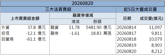 光通訊產品放量!鼎元(2426)強攻鎖漲停!