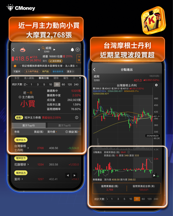 一個月摔掉八千點、又補回五千點—台股卡在均線糾結區,投資人該看什麼?