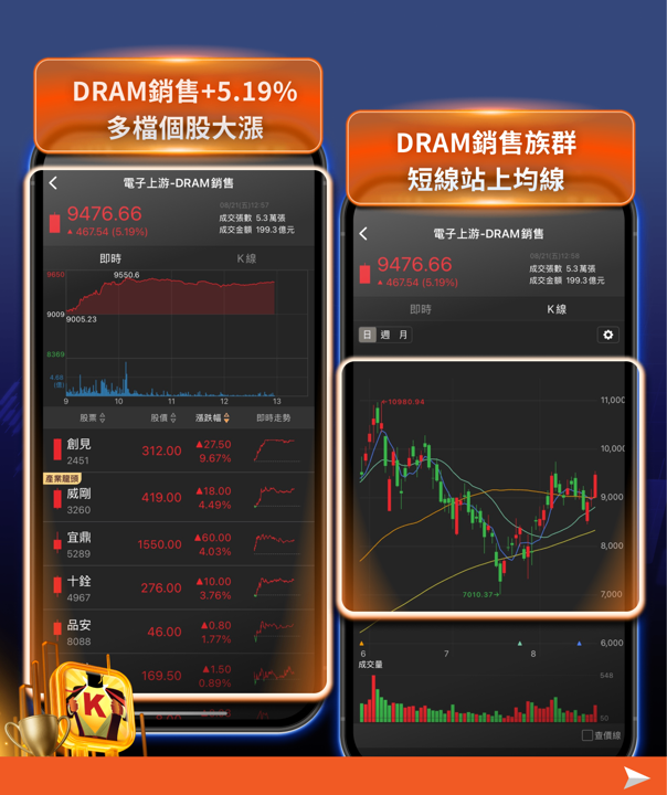 一個月摔掉八千點、又補回五千點—台股卡在均線糾結區,投資人該看什麼?