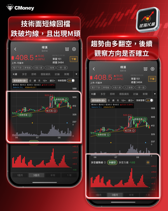 【產業焦點】在手訂單 2,550 億,股價卻跌停——樺漢(6414)到底該加碼還是該跑?