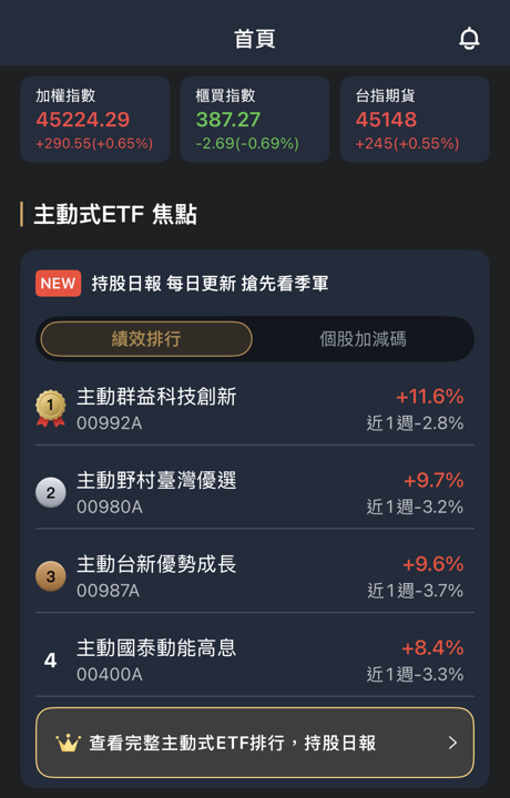 主動式ETF對決：00981A近一個月績效轉正，00988A跟00997A怎麼了？