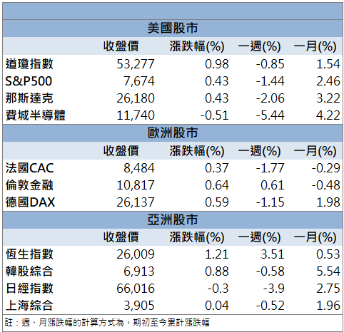 光學需求穩健成長!聯一光(3441)股價強攻漲停!