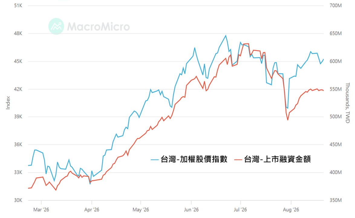 主動式ETF對決：00981A近一個月績效轉正，00988A跟00997A怎麼了？