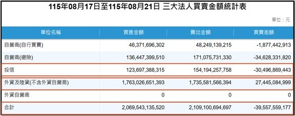 【產業戰報】【產業戰報】0823假日不休息隊長當週盤勢解析
