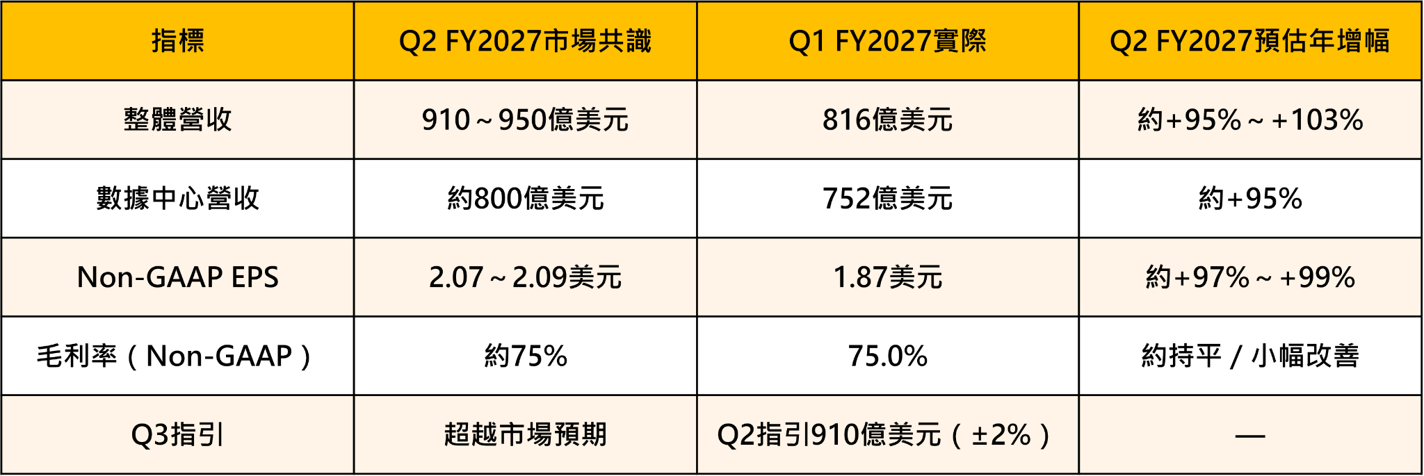 輝達8/26財報前瞻:市場說「威力甚於傑克遜霍爾」——台股AI供應鏈誰卡位最好?