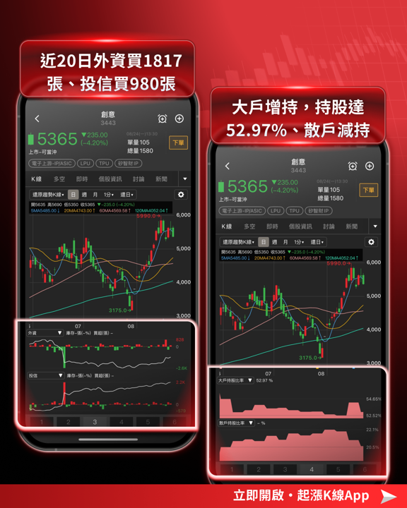 仁寶傳接Google TPU大單！台廠卡位誰是下一個緯穎？