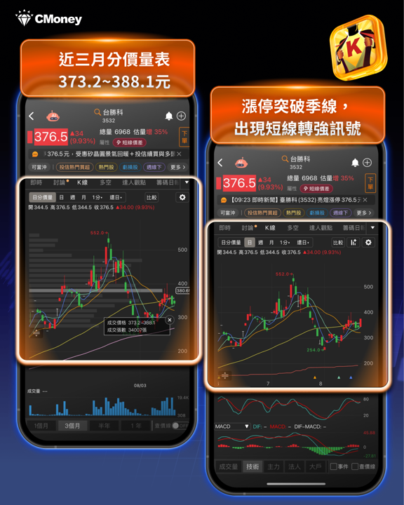 睽違三年！矽晶圓報價全面調漲，環球晶、台勝科迎接循環轉折
