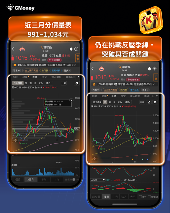 睽違三年！矽晶圓報價全面調漲，環球晶、台勝科迎接循環轉折
