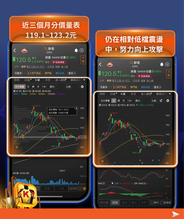 上次操作獲利5.2億元，這次再度進場——用 4 步驟找出聯電的關鍵主力