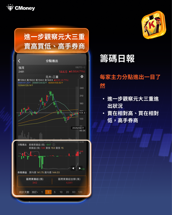 股價還沒噴出前,籌碼早就先講話了——從強茂(2481)看主力動向