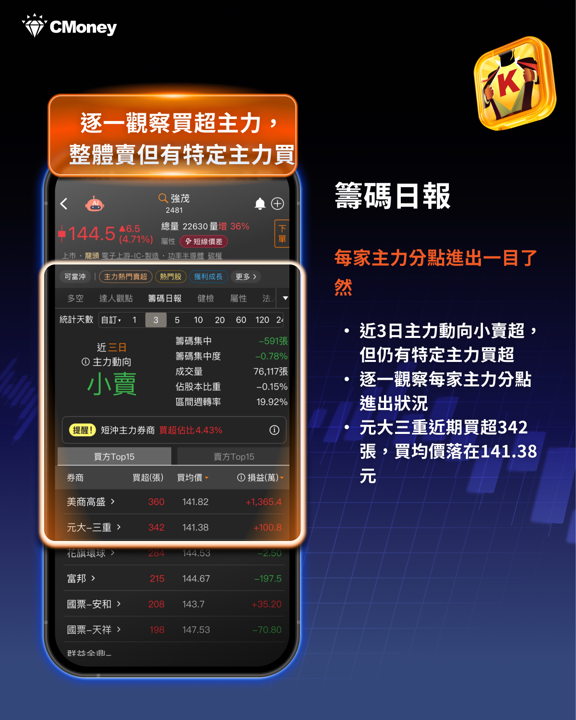 股價還沒噴出前,籌碼早就先講話了——從強茂(2481)看主力動向