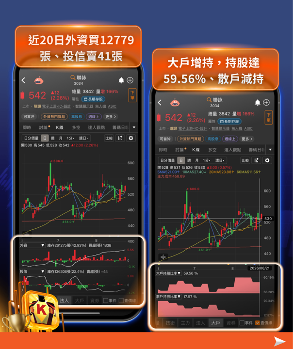 台積電光芒之外的隱形贏家！聯電上半年EPS創同期新高、Q3稼動率衝90％，成熟製程超級週期剛開始？