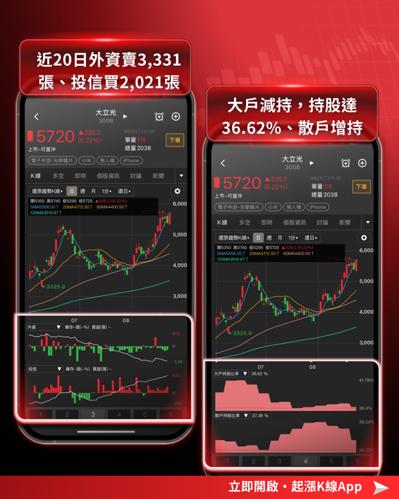 大盤震盪收紅407點！光學鏡頭與光通訊共振，CPO主線升溫