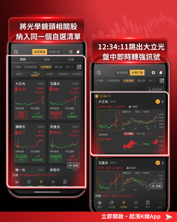 大盤震盪收紅407點！光學鏡頭與光通訊共振，CPO主線升溫