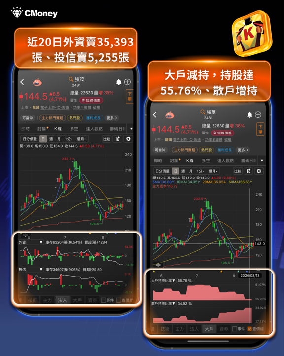 股價還沒噴出前,籌碼早就先講話了——從強茂(2481)看主力動向