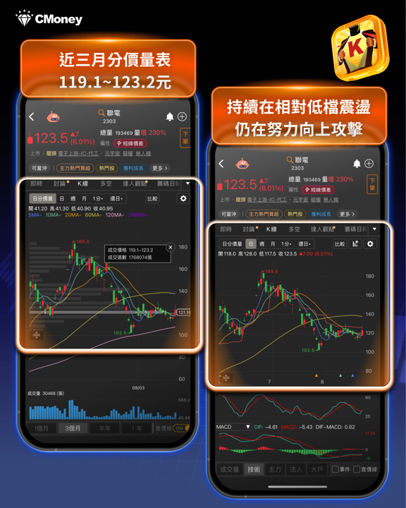 台積電光芒之外的隱形贏家！聯電上半年EPS創同期新高、Q3稼動率衝90％，成熟製程超級週期剛開始？