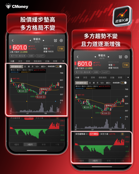 大盤震盪收紅407點！光學鏡頭與光通訊共振，CPO主線升溫