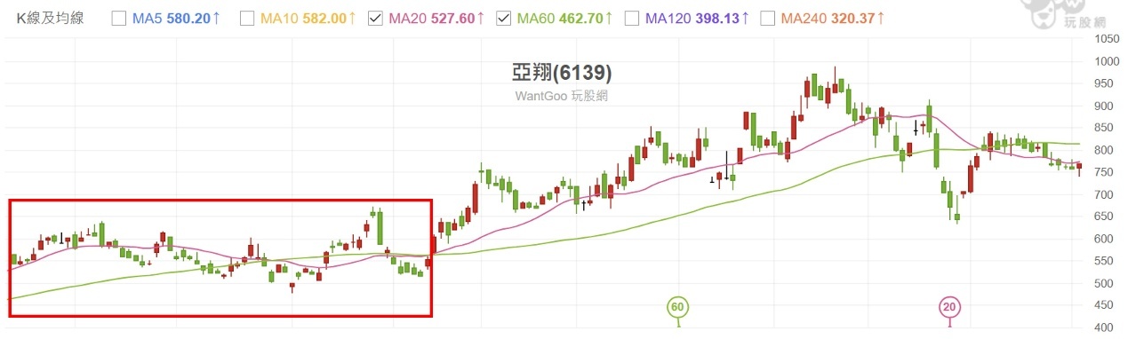 【搶先看】亞翔(6139) 最新目標價! 4400億訂單 本益比竟不到10倍//BC股倉