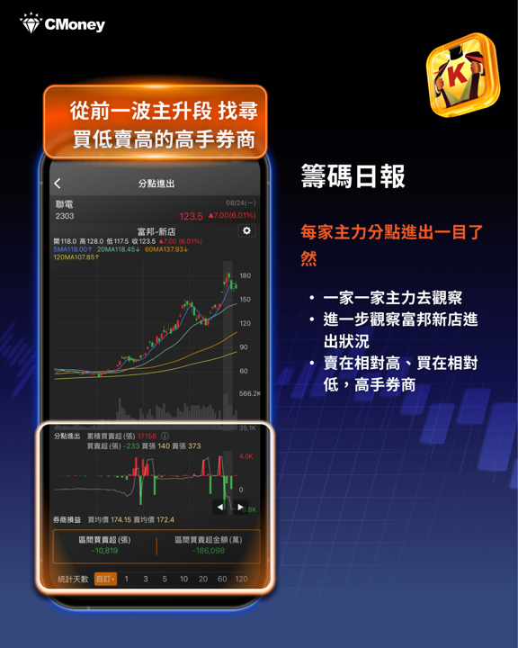 上次操作獲利5.2億元，這次再度進場——用 4 步驟找出聯電的關鍵主力