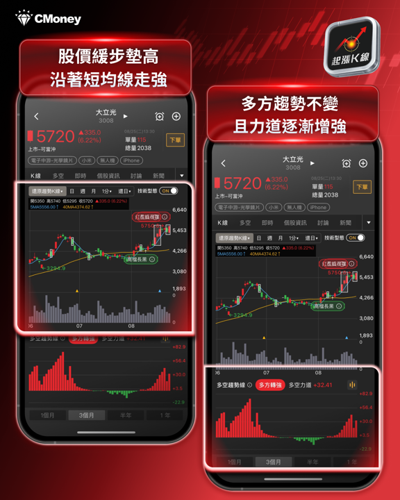 大盤震盪收紅407點！光學鏡頭與光通訊共振，CPO主線升溫