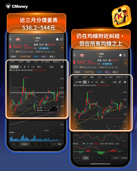 台積電光芒之外的隱形贏家！聯電上半年EPS創同期新高、Q3稼動率衝90％，成熟製程超級週期剛開始？