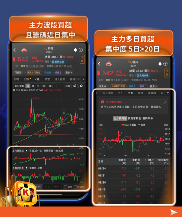 台積電光芒之外的隱形贏家！聯電上半年EPS創同期新高、Q3稼動率衝90％，成熟製程超級週期剛開始？
