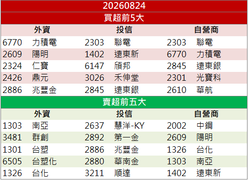 磷化銦訂單放量！光環(3234)漲停改寫歷史新高！