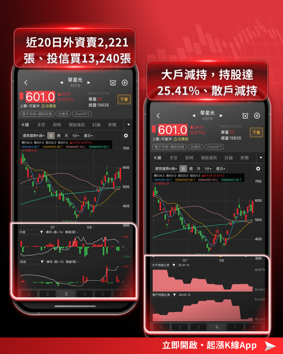 大盤震盪收紅407點！光學鏡頭與光通訊共振，CPO主線升溫