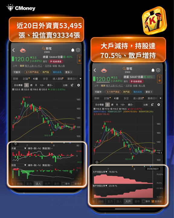 上次操作獲利5.2億元，這次再度進場——用 4 步驟找出聯電的關鍵主力