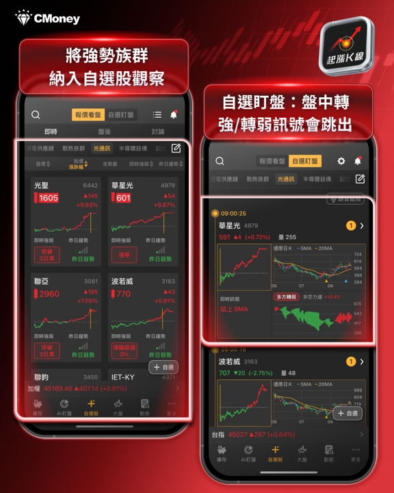 大盤震盪收紅407點！光學鏡頭與光通訊共振，CPO主線升溫