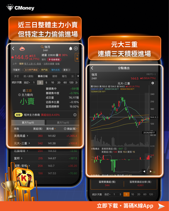股價還沒噴出前,籌碼早就先講話了——從強茂(2481)看主力動向
