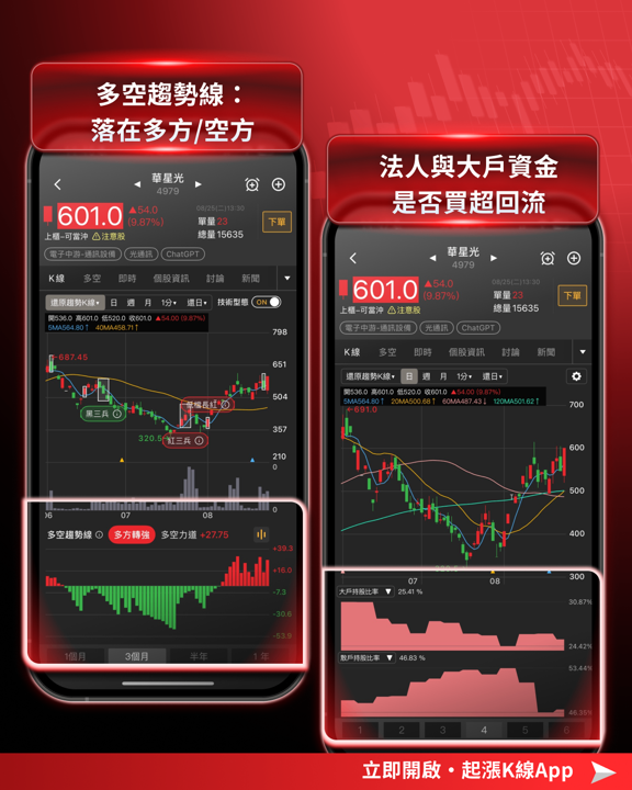 大盤震盪收紅407點！光學鏡頭與光通訊共振，CPO主線升溫