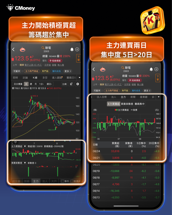 台積電光芒之外的隱形贏家！聯電上半年EPS創同期新高、Q3稼動率衝90％，成熟製程超級週期剛開始？