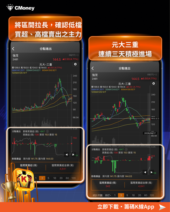 股價還沒噴出前,籌碼早就先講話了——從強茂(2481)看主力動向