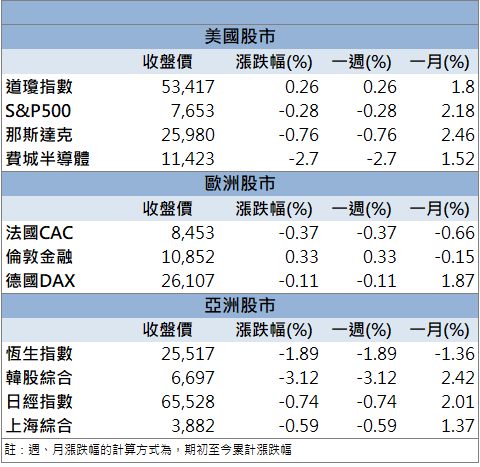磷化銦訂單放量！光環(3234)漲停改寫歷史新高！
