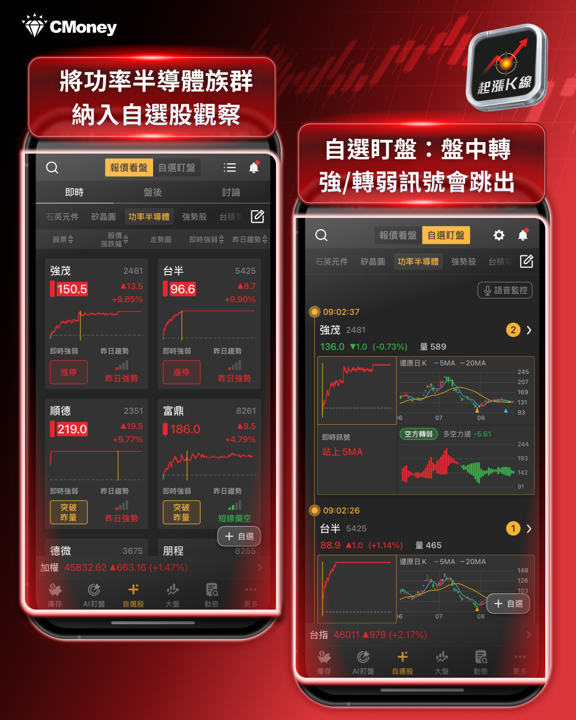 缺貨潮再起！歐美IDM回頭找台廠，3檔功率元件股漲停表態