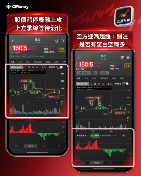缺貨潮再起！歐美IDM回頭找台廠，3檔功率元件股漲停表態