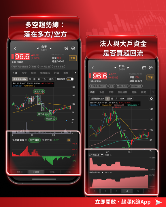 缺貨潮再起！歐美IDM回頭找台廠，3檔功率元件股漲停表態